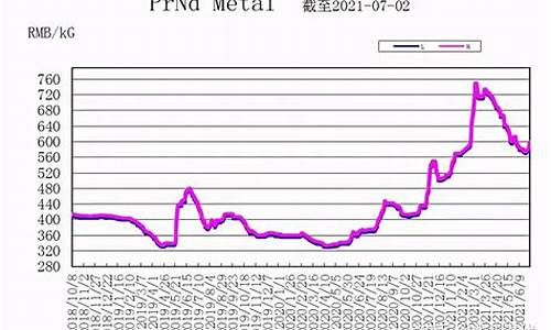 防火合金价格走势最新_防火合金价格走势