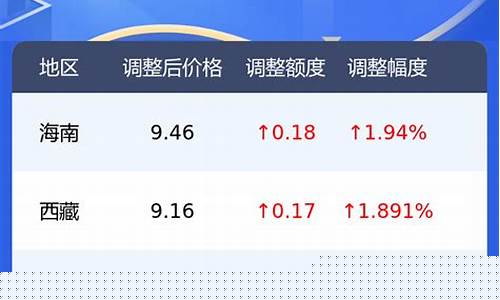 南昌95号油价格_95今天油价南昌