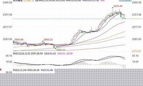 金价周尾最新分析报告_金价周尾最新分析