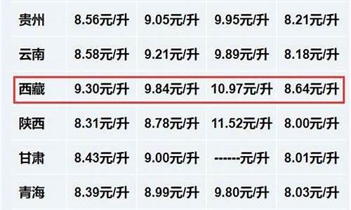 西藏昌都油价多高啊_昌都油价0号柴油