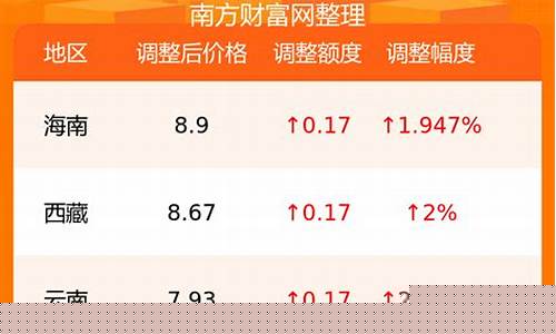 泉州汽油价格92号多少一升_泉州92号汽油价格最高价