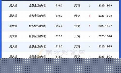 怎么查询工行每天金价多少_怎么查询工行每天金价