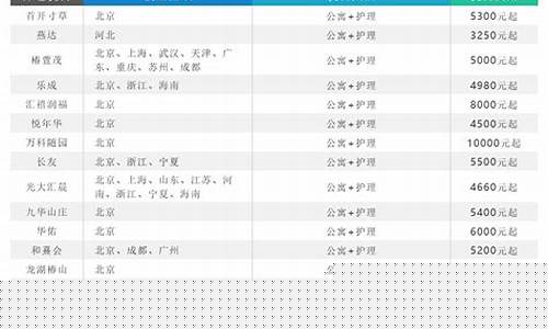 西安中档养老金价格表最新_西安市养老金现在能领多少钱