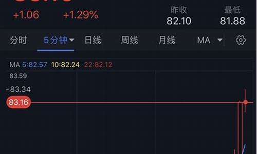 伊朗和叙利亚的油价差多少_伊朗和叙利亚是一个国家吗