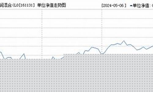 161116基金_161131基金价格