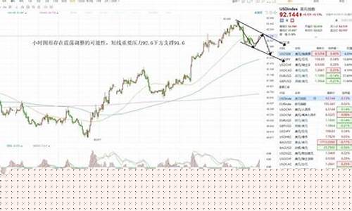 外汇原油价格行情走势图_外汇原油价格行情