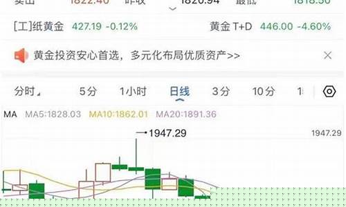 2021年8月金价今天什么价格_2020八月金价