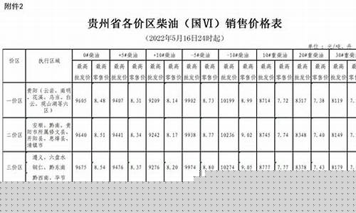 贵州兴义今天油价_最新贵州油价