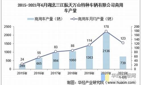 2021年6月湖北油价_2020年湖北油价