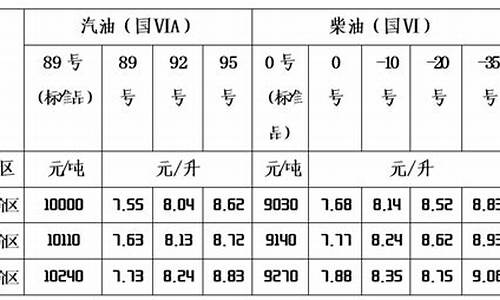 青海油价涨价通知最新消息_青海油价涨价通知