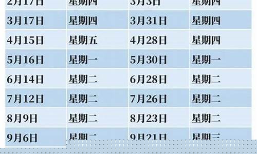 楚雄汽车油价调整方法_楚雄市今日油价是多少一升
