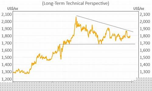 金价2021年的走势_金价走势2020分析