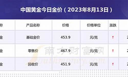 和田今天金价查询最新行情走势_和田今天金价查询最新行情