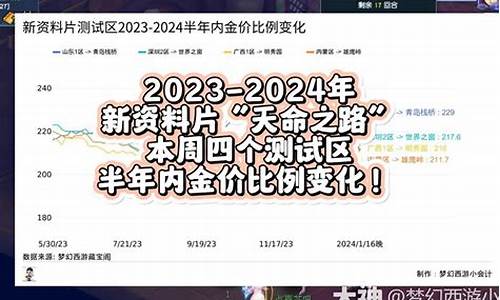 梦幻周年区金价比例_梦幻西游周年庆典礼盒