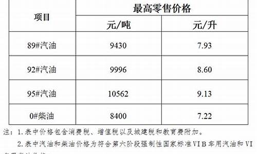 海南最近油价又涨了吗怎么那么多人排队_海南油价啥时候降价