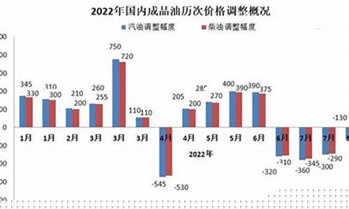今年92油价走势_今年92油价走势图表