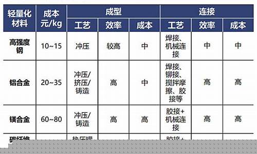 常州铝合金价格_常州合金价格对比