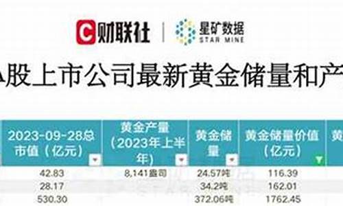 沪金和国际黄金_沪金和国际金价不同
