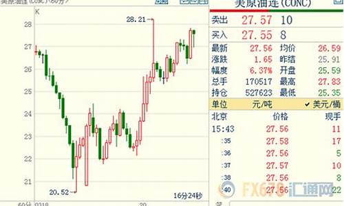美国油价暴力反弹原因_美国油价暴力反弹