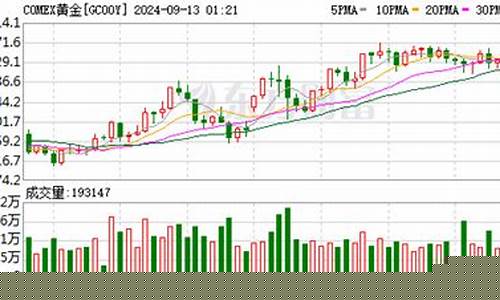 长垣2024金价_长垣黄金价格