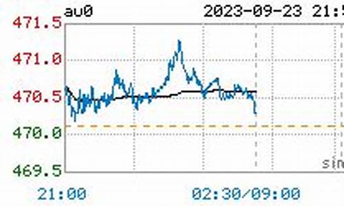 金价行情1003金价行情_金价的行情走势