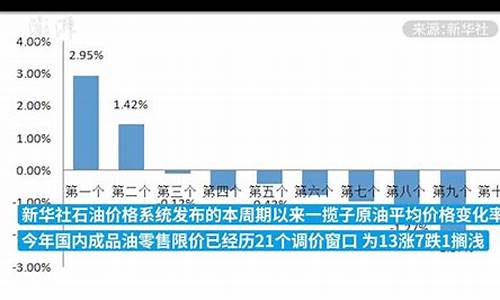 12月成品油调价窗口_12月5号成品油价格走势