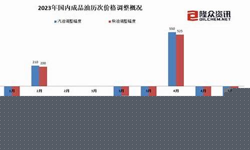 油价近两年_油价四年最大跌幅今天油价