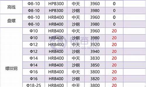 杭州钢材镀金价格查询_今日杭州钢材市场价格