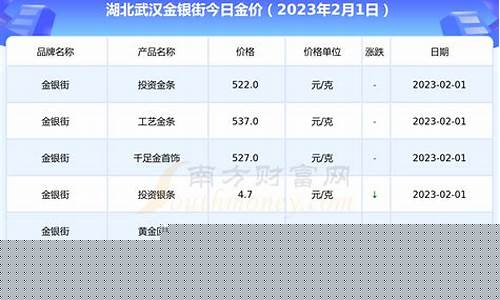 武汉市金价多少钱一克_武汉店铺金价查询最新