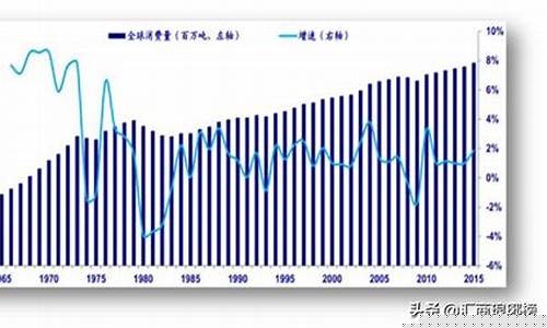 大宗商品之王油价_大宗商品价格网站