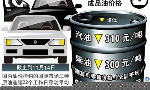 油价下调过吗_油价下调利好因素