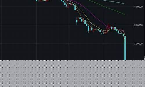 油价出现负数怎么处理_油价为负什么意思