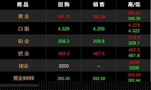 金价暴跌20%_金价突破2030元