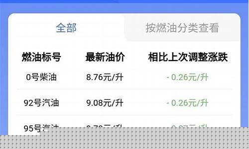 商丘油价小加油站上调了_河南省商丘油价多少