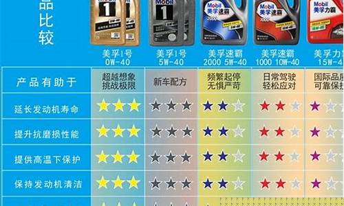 美孚机油广告宣传图片_美孚机油价格文案