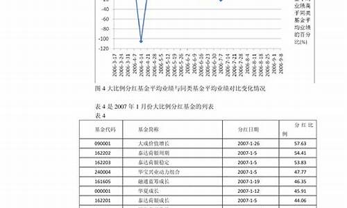 哈尔滨2月油价调整_哈尔滨2月油价调整最新消息