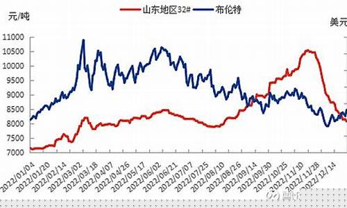 辽宁石油价格吨油价格查询_辽宁石油价格吨油价格