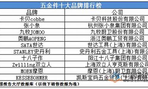 国产五金品牌哪个品牌好_国产名牌五金价格