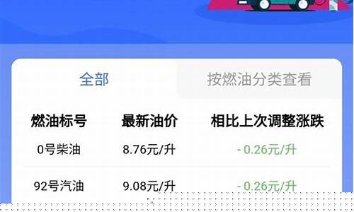 郑州油价最新通知_郑州油价最新通知消息