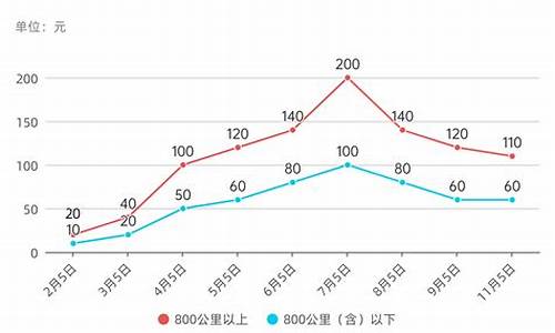 2021年燃油价格_2021年燃油价格表