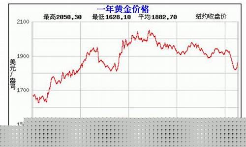 涟水2024年金价_涟水黄金价格