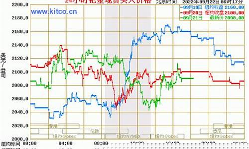 2015年钯金价格查询_2015年钯金价格查询