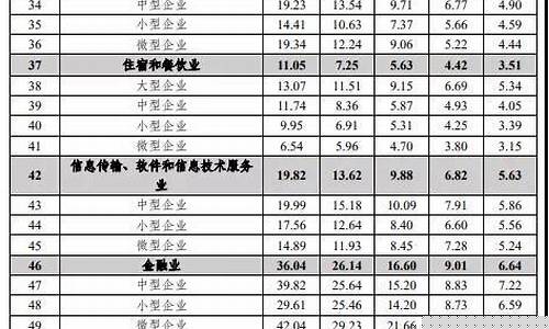 成都机油价位走势图最新_成都机油价位走势