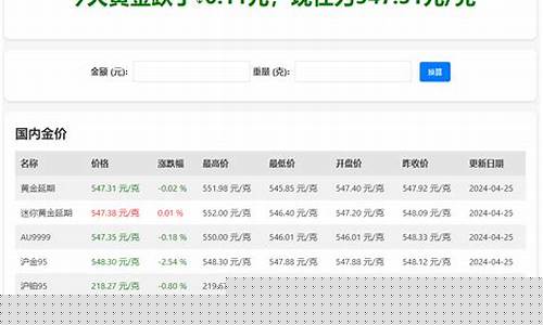 实时金价和实物金价_实时金价是原料金价吗