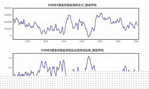 金价走势最近怎么样_金价 趋势图