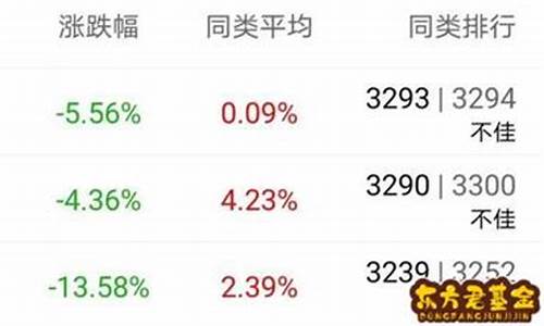 基金519008_519005基金价