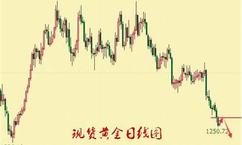 金价与油价正比还是反比_金价和油价成正比