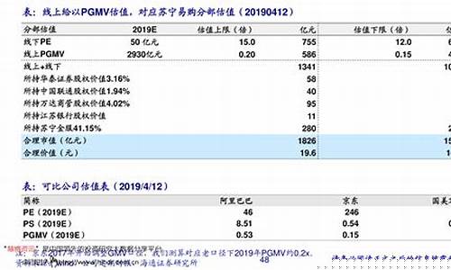苏州健身基金价格查询表_苏州健身基金价格查询