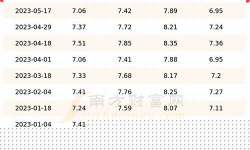 红河州今日油价_红河今天油价92号