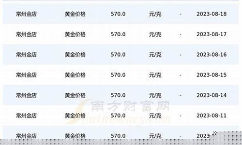 常州金价现在多少呢_常州金价多少钱一克